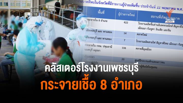 คลัสเตอร์โรงงานเพชรบุรี กระจายเชื้อ 8 อำเภอ