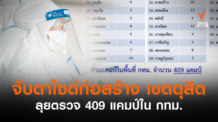 เฝ้าระวังไซต์ก่อสร้างเขตดุสิต-วางแผนลุยตรวจ 409 แคมป์ใน กทม.