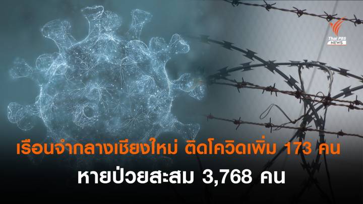 ผู้ต้องขังเรือนจำกลางเชียงใหม่ ติดโควิดเพิ่ม 173 คน 