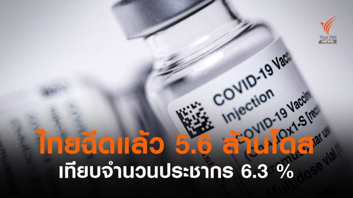 อว.เผยไทยฉีดวัคซีนรวม 5.6 ล้านโดส เทียบประชากร 6.3 %