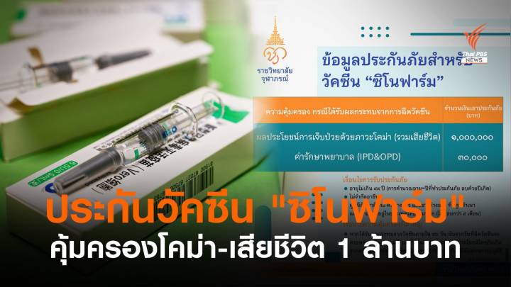 เปิดข้อมูลประกันวัคซีน "ซิโนฟาร์ม" คุ้มครองโคม่า-เสียชีวิต 1 ล้านบาท