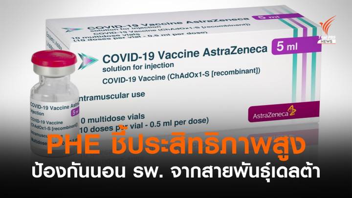 แอสตราเซเนกา เผยข้อมูล สธ.อังกฤษ ชี้วัคซีนป้องกันสายพันธุ์ "เดลตา" ได้สูง