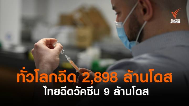 ทั่วโลกฉีดวัคซีนแล้ว 2,898 ล้านโดส ไทยฉีดวัคซีนสะสม  9 ล้านโดส