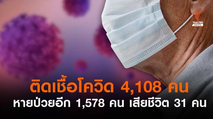 ไทยติดเชื้อโควิด 4,108 เสียชีวิต 31 หายป่วยเพิ่ม 1,578 คน