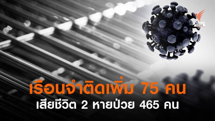 "ราชทัณฑ์" พบผู้ต้องขังติดเชื้อโควิดเพิ่ม 75 เสียชีวิต 2 คน