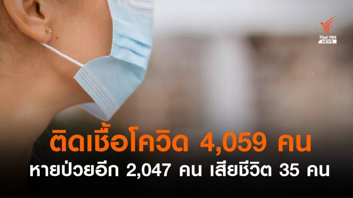 ไทยติดเชื้อโควิด 4,059 เสียชีวิต 35 หายป่วยเพิ่ม 2,047 คน