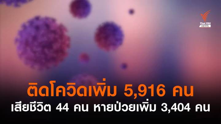 ไทยติดเชื้อ COVID-19 เพิ่ม 5,916 คน หายป่วยอีก 3,404 คน