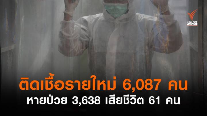 ยอดติดเชื้อรายใหม่เพิ่มสูง 6,087 เสียชีวิตอีก 61 คน 