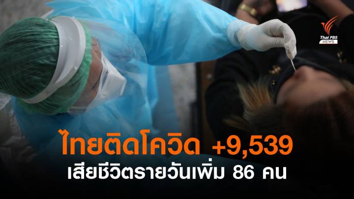 ไทยติดโควิดรายวันเพิ่ม 9,539 เสียชีวิต 86 คน