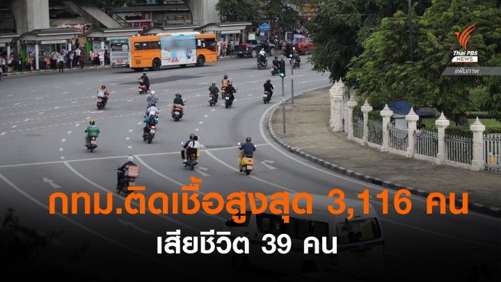 กทม.ติดเชื้อสูงสุด 3,116 คน เสียชีวิต 39 คน 