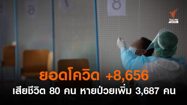 ไทยติดโควิดรายวันเพิ่ม 8,656 เสียชีวิต 80 คน