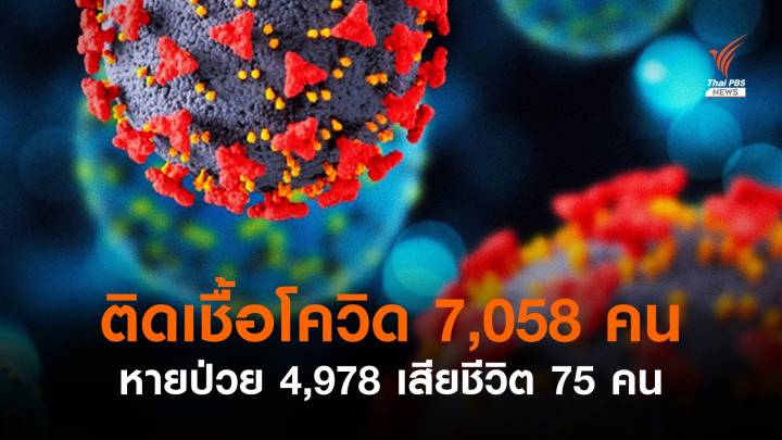  ไทยพบติดเชื้อรายวันเพิ่มสูง 7,058 เสียชีวิตอีก 75 คน 