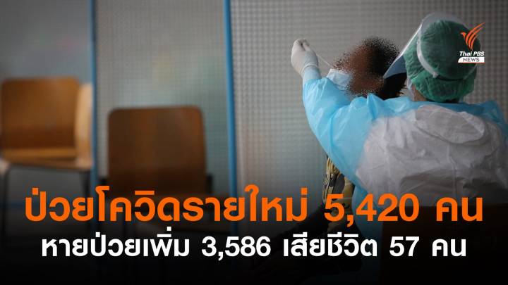 ไทยพบป่วยโควิดรายใหม่ 5,420 เสียชีวิตอีก 57 คน 