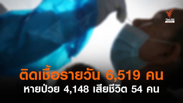 ไทยพบติดเชื้อรายวันเพิ่มสูง 6,519 เสียชีวิตอีก 54 คน 