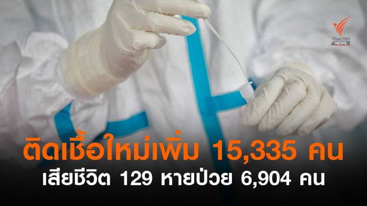 ไทยติดเชื้อรายใหม่เพิ่มสูง 15,335 คน เสียชีวิตอีก 129 คน