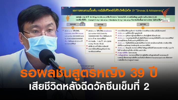 สธ.ให้รอผลชันสูตร หญิง 39 ปี เสียชีวิตหลังฉีดวัคซีนเข็มที่ 2