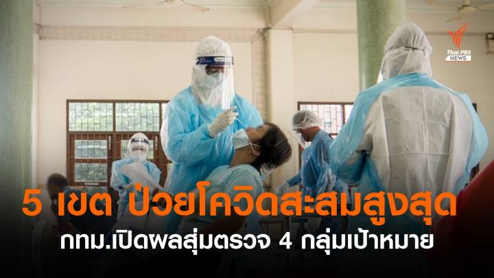 กทม.เปิด 5 เขตป่วยโควิดสะสมสูงสุด-สุ่มตรวจแคมป์คนงานติดเชื้อ 8.44%