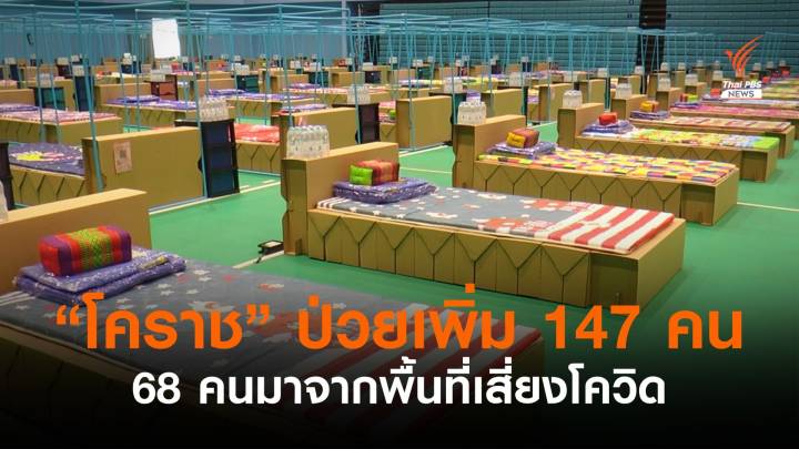 "โคราช" ติดโควิดเพิ่ม 147 คน พบ 68 คนกลับจากจังหวัดเสี่ยง 