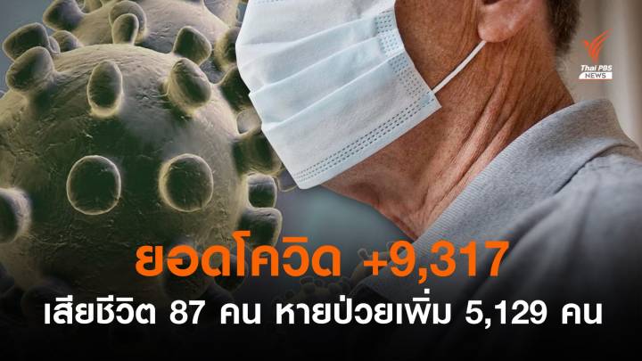 ไทยติดโควิดรายวันเพิ่ม 9,317 เสียชีวิต 87 หายป่วยเพิ่ม 5,129 คน