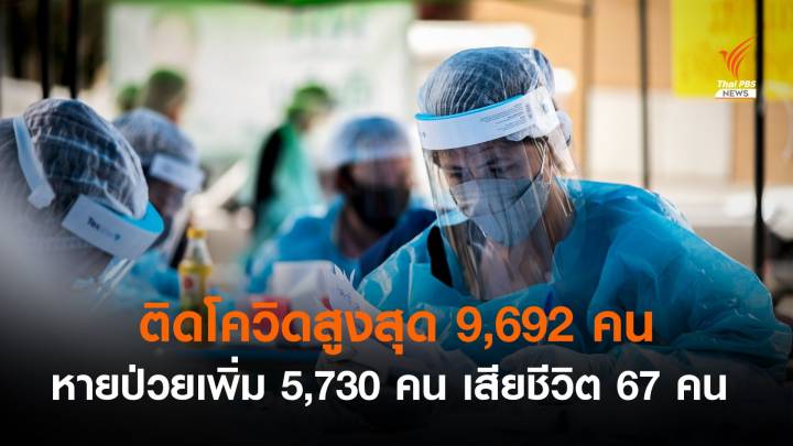 ติดเชื้อ COVID-19 สูงสุด 9,692 คน เสียชีวิต 67 คน 