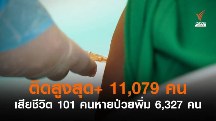 น่าห่วง! ยอดติดโควิดรายวัน 11,397 คนเสียชีวิตเพิ่ม 101 คน 