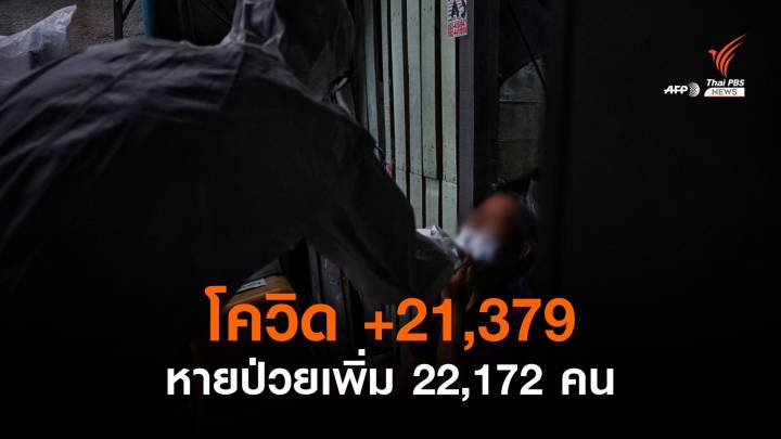 ไทยติดโควิดรายวันเพิ่ม 21,379 คน เสียชีวิต 191 คน