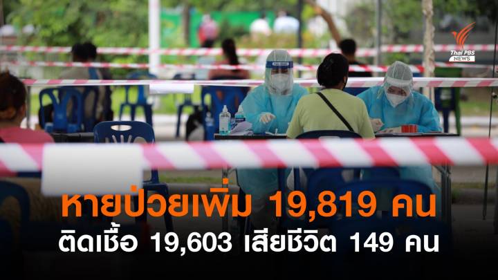 ติดโควิดเพิ่ม 19,603 คน เสียชีวิต 149 คน