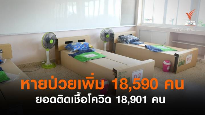 ยอดหายป่วยกลับบ้านเพิ่ม 18,590 คน ติดเชื้อเพิ่ม 18,901 คน 