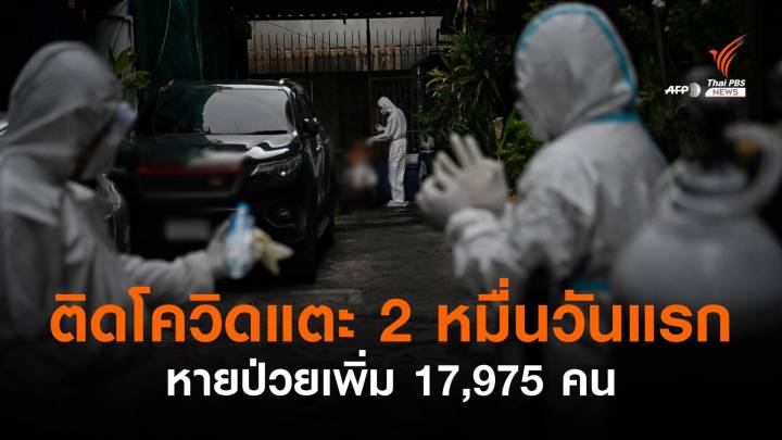 นิวไฮ! ไทยติดโควิดรายวันแตะ 2 หมื่นคน เสียชีวิตเพิ่ม 188 คน