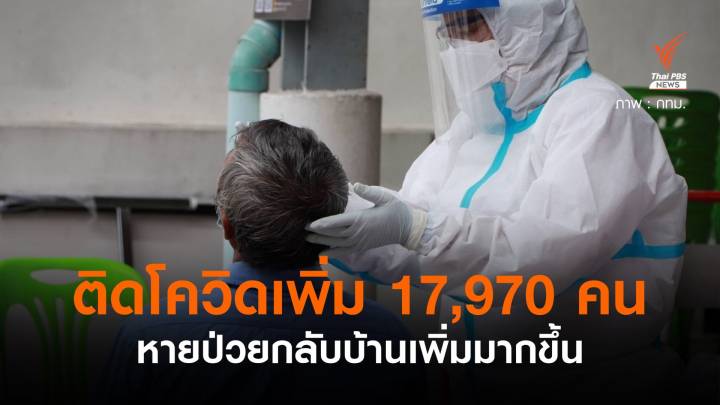 โควิดติดเชื้อเพิ่ม 17,970 คน หายป่วยเพิ่มขึ้นในรอบ 7 วัน