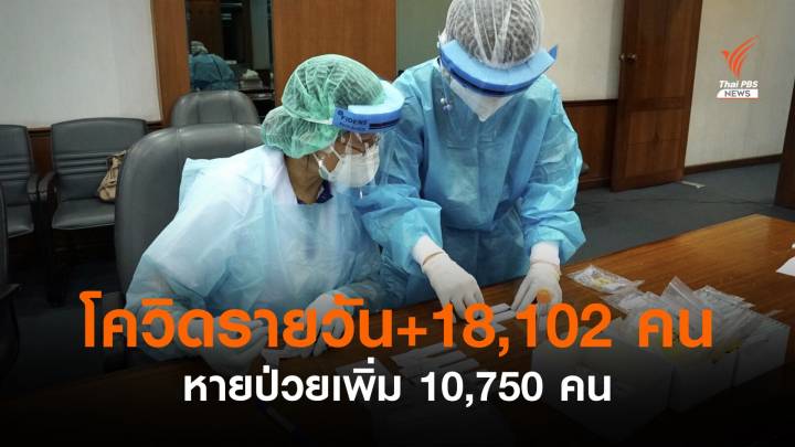 โควิดรายวันสูงสุด 18,102 คนเสียชีวิต 178 คน