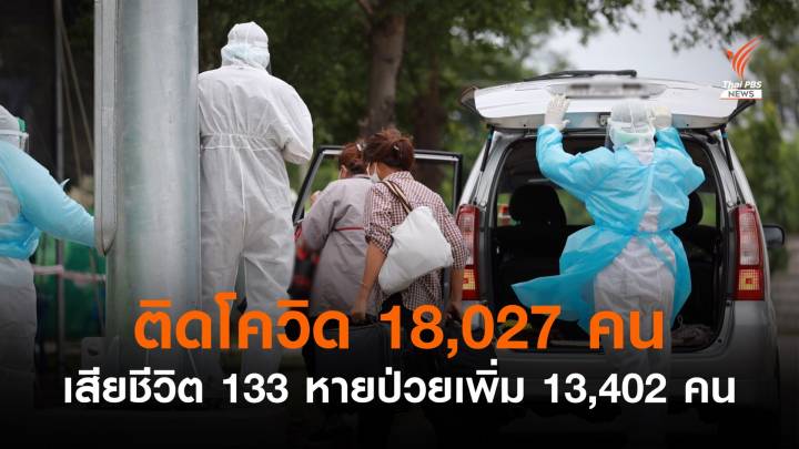 ติด COVID-19 เพิ่ม 18,027 คน เสียชีวิต 133 คน