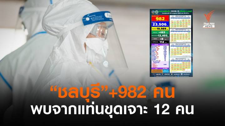 "ชลบุรี" โควิดรายวัน 982 คน พบจากแท่นขุดเจาะ 12 คน 