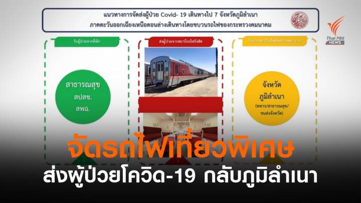 จัดรถไฟเที่ยวพิเศษส่งผู้ป่วยโควิด 137 คน กลับไปรักษาภูมิลำเนา