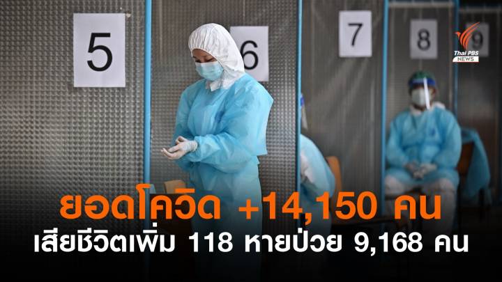 ไทยติดโควิดรายวันเพิ่ม 14,150 คน เสียชีวิต 118 คน