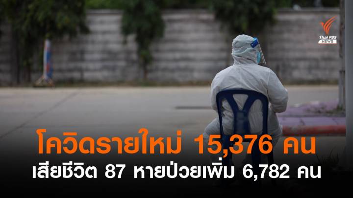 ติด COVID-19 เพิ่ม 15,376 คน เสียชีวิต 87 คน