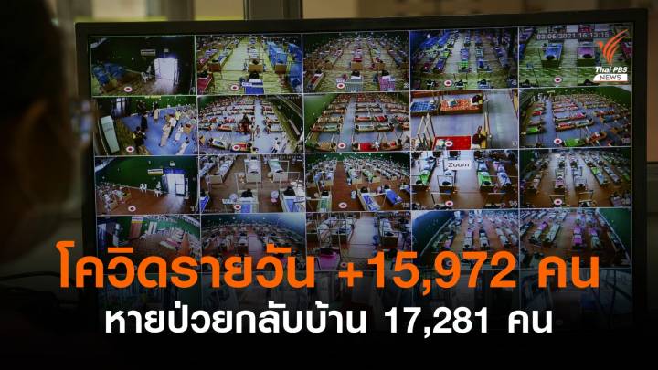 ไทยป่วยโควิดรายวัน 15,972 คน เสียชีวิตเพิ่ม 256 คน