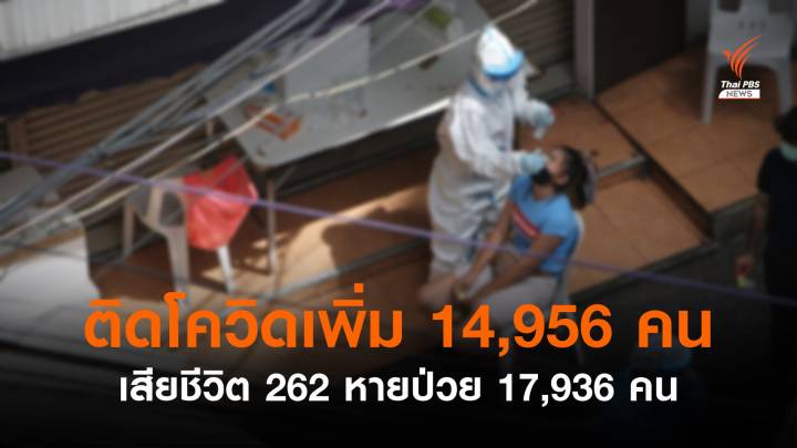 ไทยติดโควิดรายใหม่ 14,956 เสียชีวิตเพิ่มอีก 262 คน 