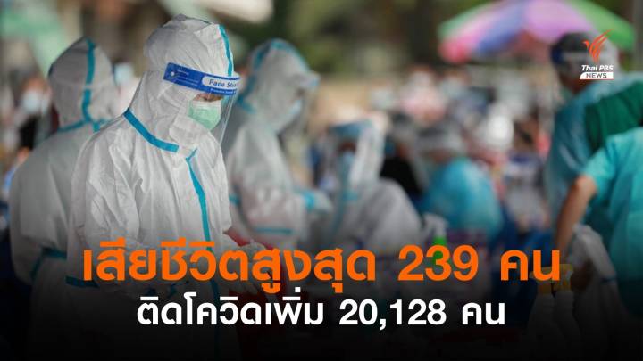 เสียชีวิตสูงสุด 239 คน ติด COVID-19 เพิ่ม 20,128 คน