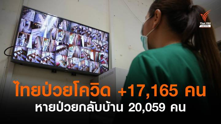 ไทยป่วยโควิดรายวันเพิ่ม 17,165 คน เสียชีวิต 226 คน