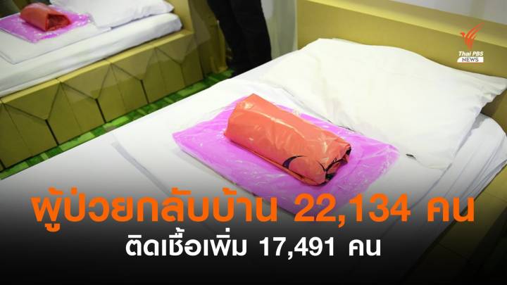 ผู้ป่วยโควิดกลับบ้าน 22,134 คน ติดเชื้อเพิ่ม 17,491 คน