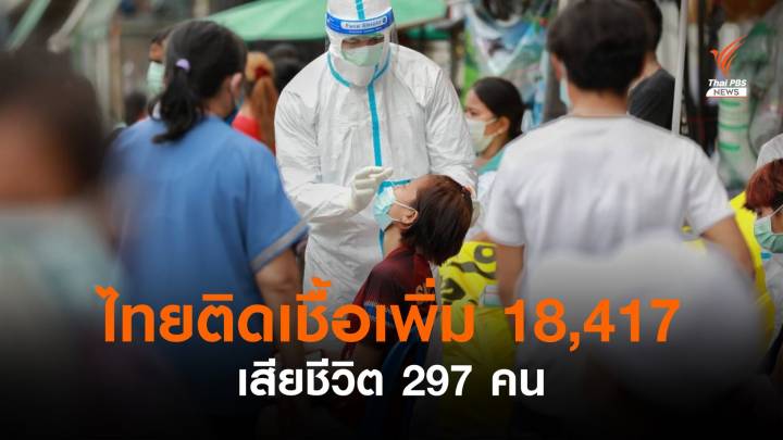 ไทยติดเชื้อโควิดเพิ่ม 18,417 คน เสียชีวิต 297 