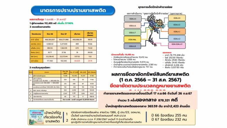 ที่มา : ป.ป.ส.