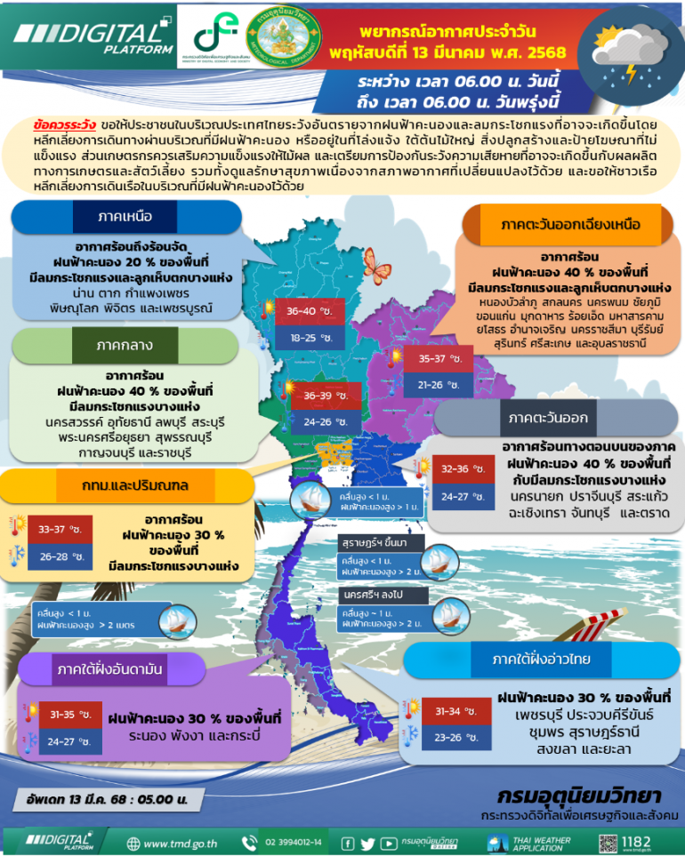 ที่มา : กรมอุตุนิยมวิทยา