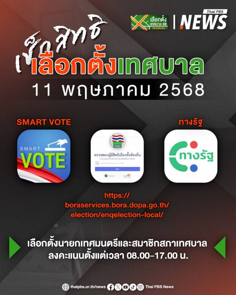 วิธีการตรวจสอบสิทธิเลือกตั้งเทศบาล 2568