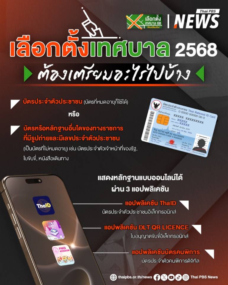 เลือกตั้งเทศบาล 2568 ต้องเตรียมเอกสารอะไรบ้าง