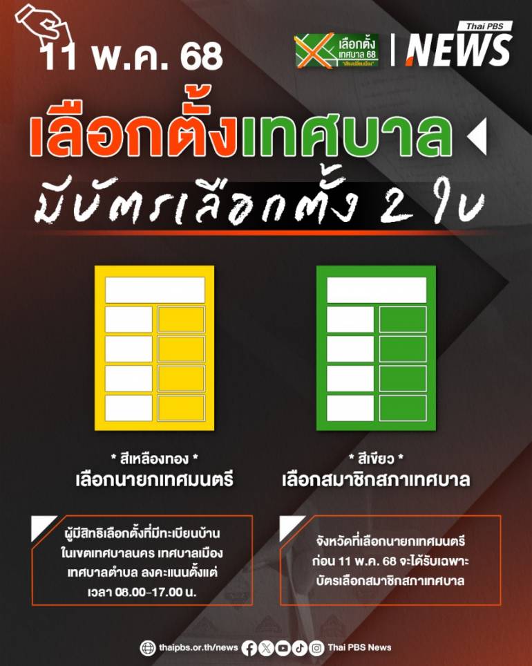 บัตรเลือกตั้งเทศบาล 2568