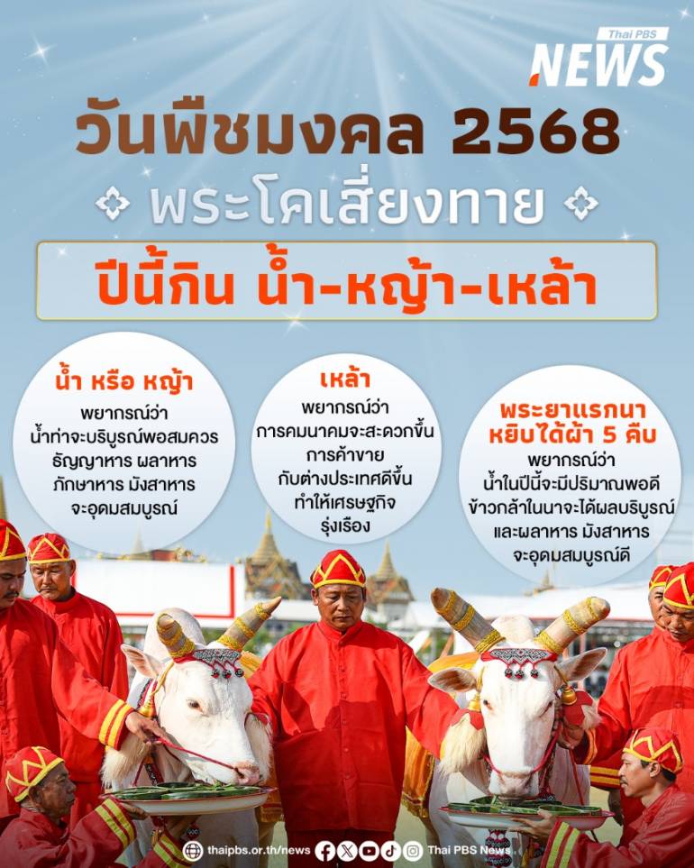 คำพยากรณ์วันพืชมงคล 2568
