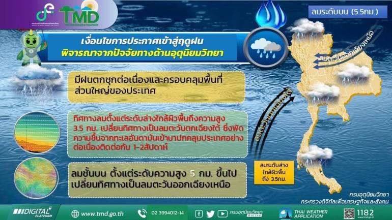 ภาพจาก กรมอุตุนิยมวิทยา