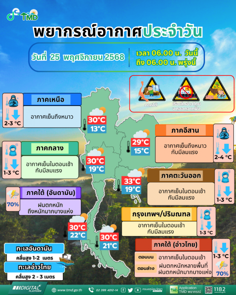 ที่มา : กรมอุตุนิยมวิทยา